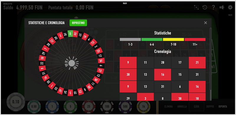 Statistiche della roulette Nouveau di Relax Gaming